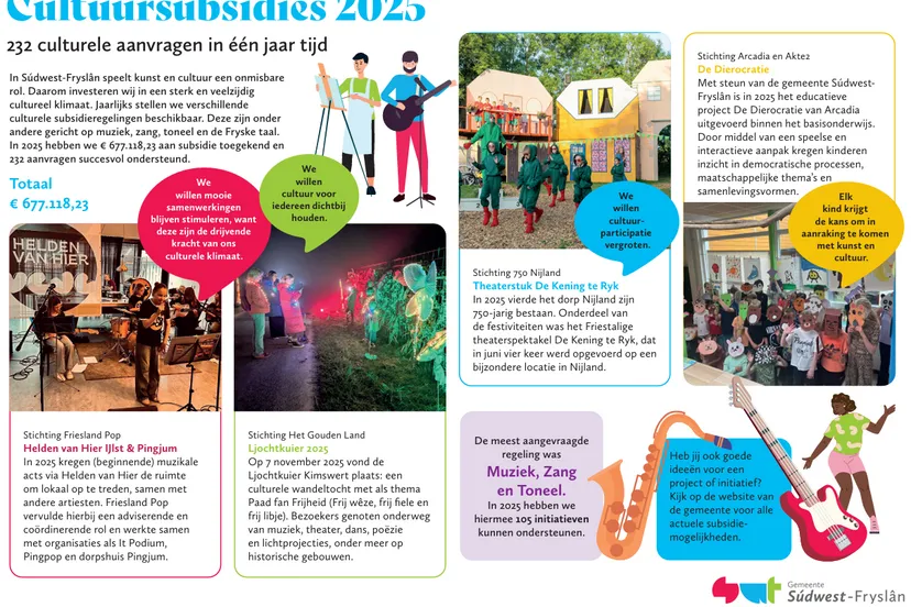 Cultuursubsidies2025