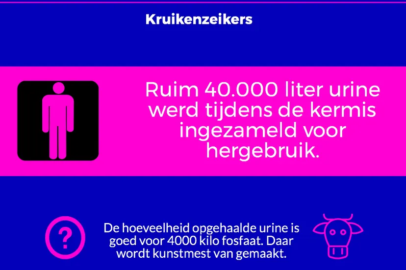 kermisfeiten ti 23633586 4a6549c572faccd0b3b3bccab7731e376503115b e1501513138539