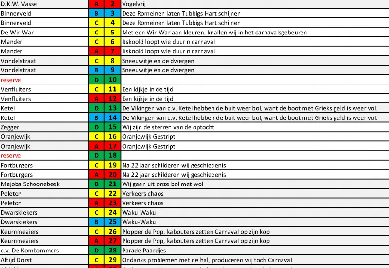 206startopstelling2016