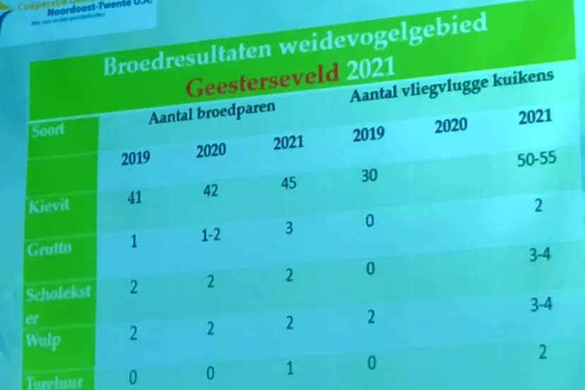 gebiedscollect01geestersev