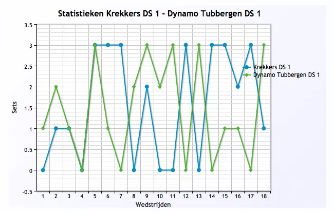 hpjyd4jp86gpz6ijx2sdcq0xv dynamo krekkers