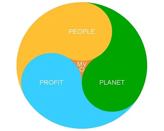 hsqdueug8qncp2yplfms71eow 154557