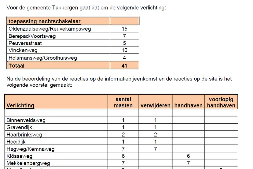 n5yue3oylr03aa5t7awqr1d1v 174007