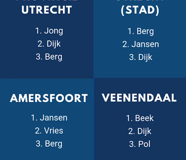 achternamen utrecht door telefoonboeknl