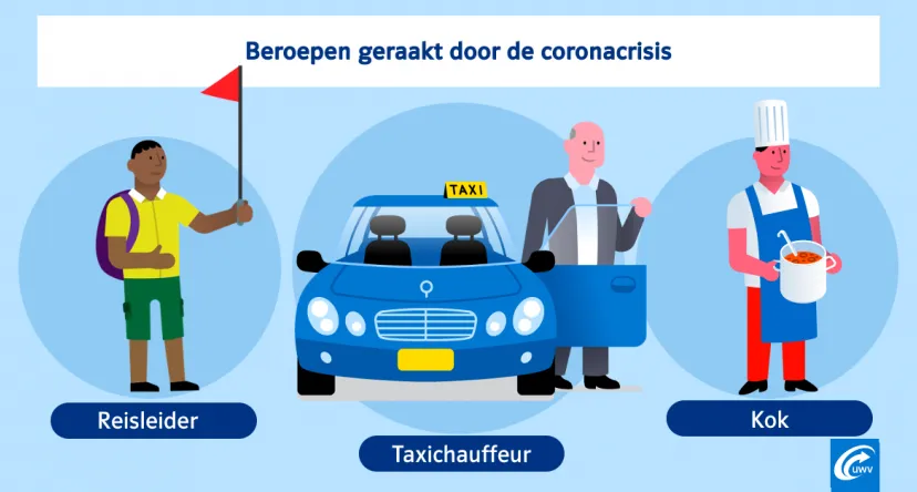 beroepen corona aug 2020