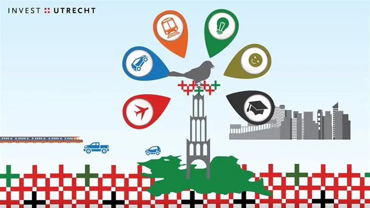 buitenlandse investeringen