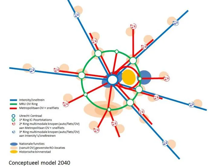 conceptueel model u ned