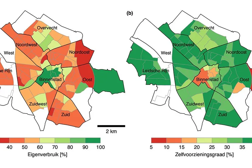 eigenverbruik zelfvoorzieningsgraad 0