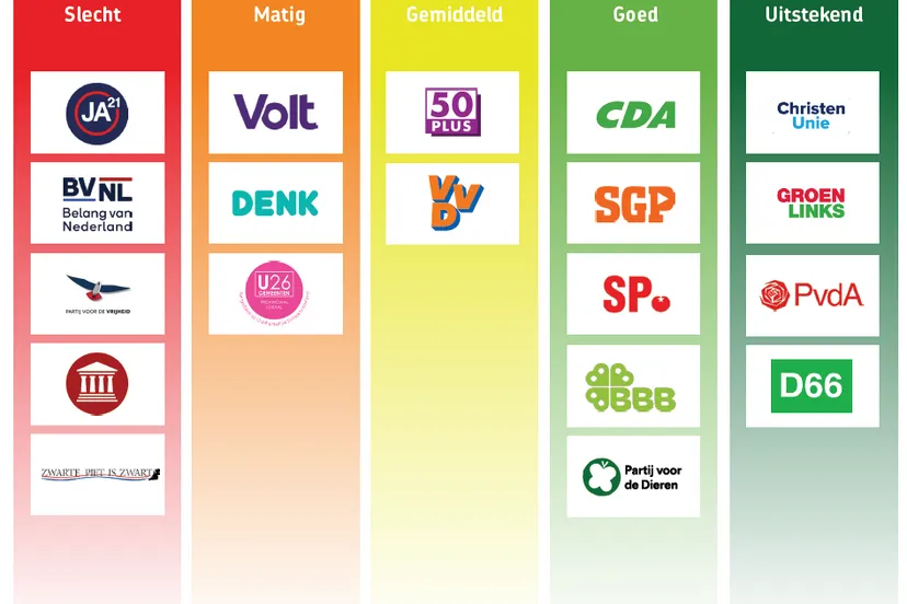 fietsersbond provincie utrecht
