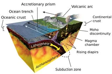 geo uitgelicht subductie3
