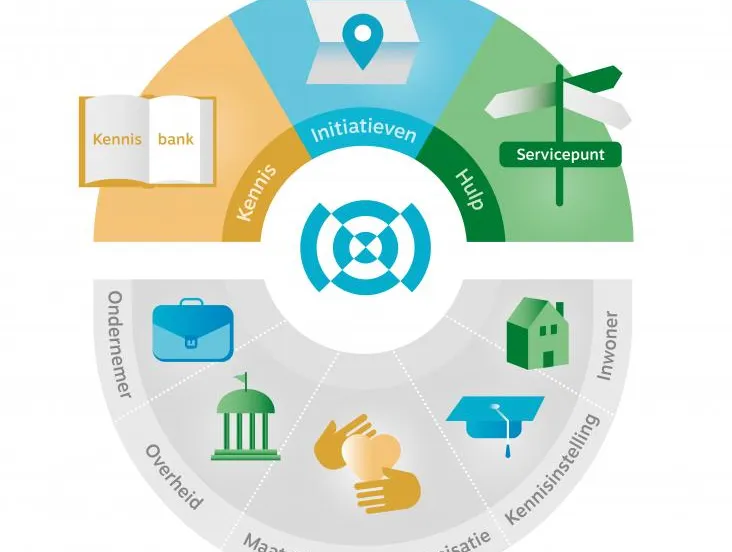 infographic laurens uilenbroek 0