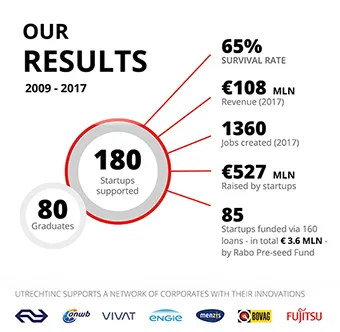 utrechtinc infographic web