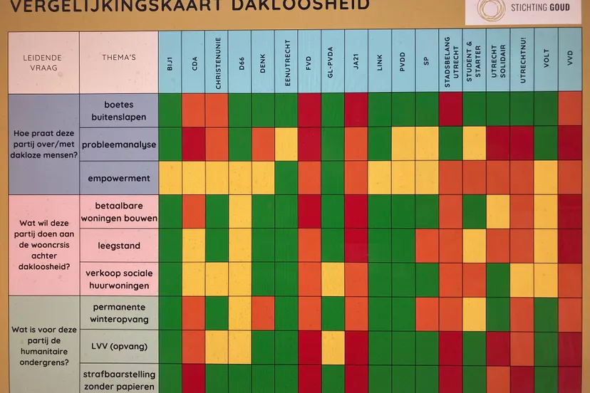vergelijkingskaart dakloosheid