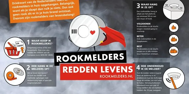 bw rookmelders infographic a4 def