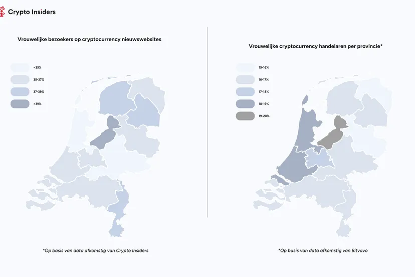 statistieken provincies crypto insiders 2