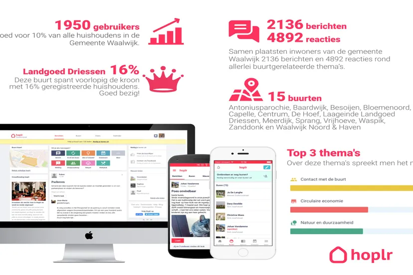 a5 gemeente waalwijk 3