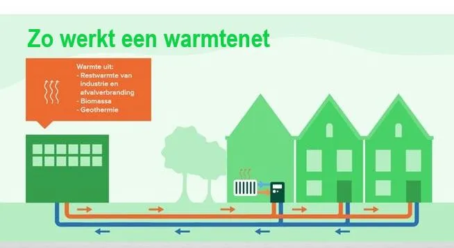 warmtenet