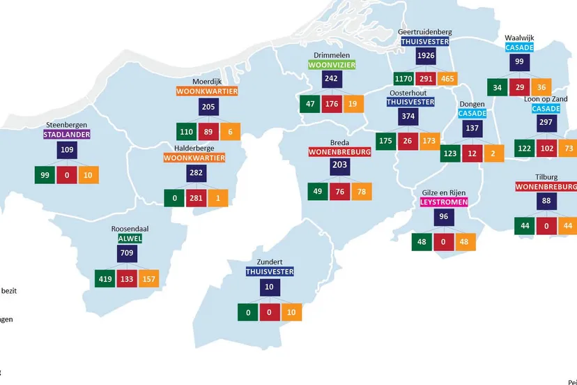 wsg opsplitsing woningbezit