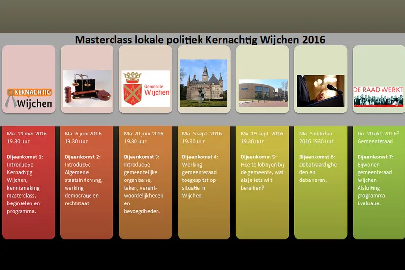 masterclass lokale politiek k8w