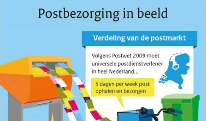 postbezorging