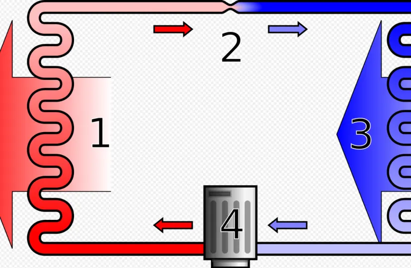 warmtepomp wikepedia