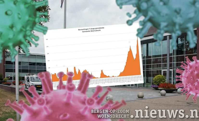 20220118 hoo gemeentehuis corona update