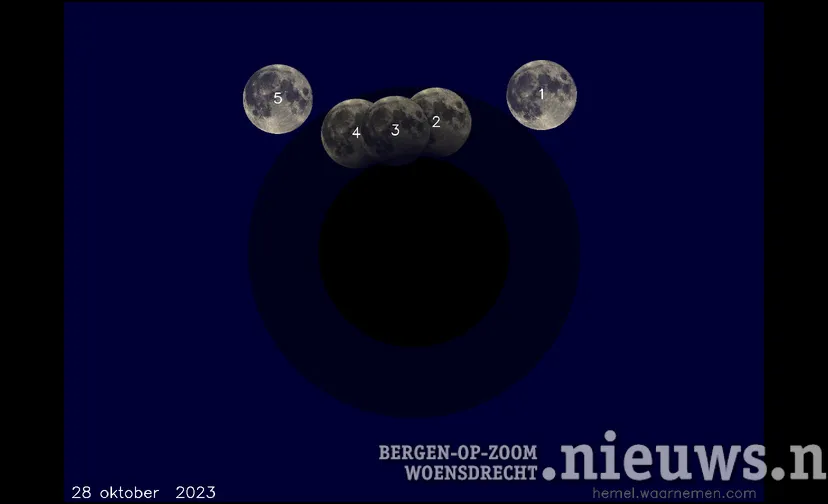 maansverduistering 20231028 verloop