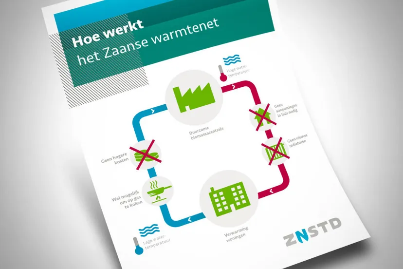 zaans warmtenet