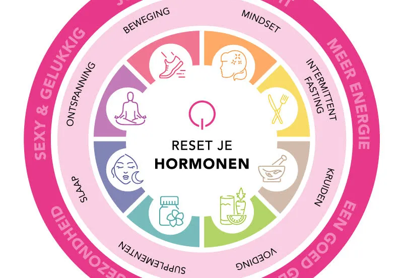 advertorial anita coacht