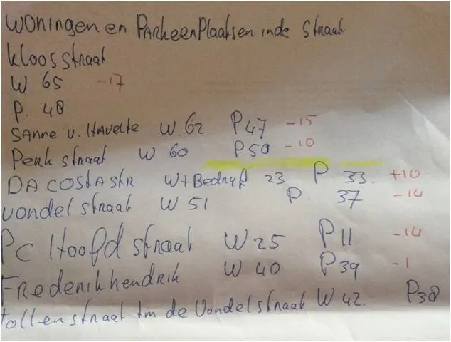 parkeren da costa 2018 tellingen
