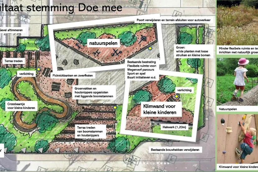 resultaten stemming gat in de markt