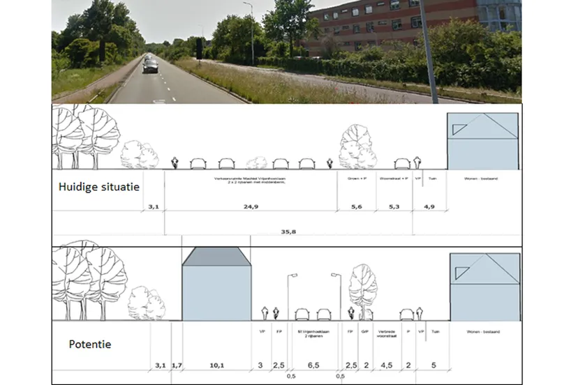 visualisatie verstedelijking en verkeersruimte