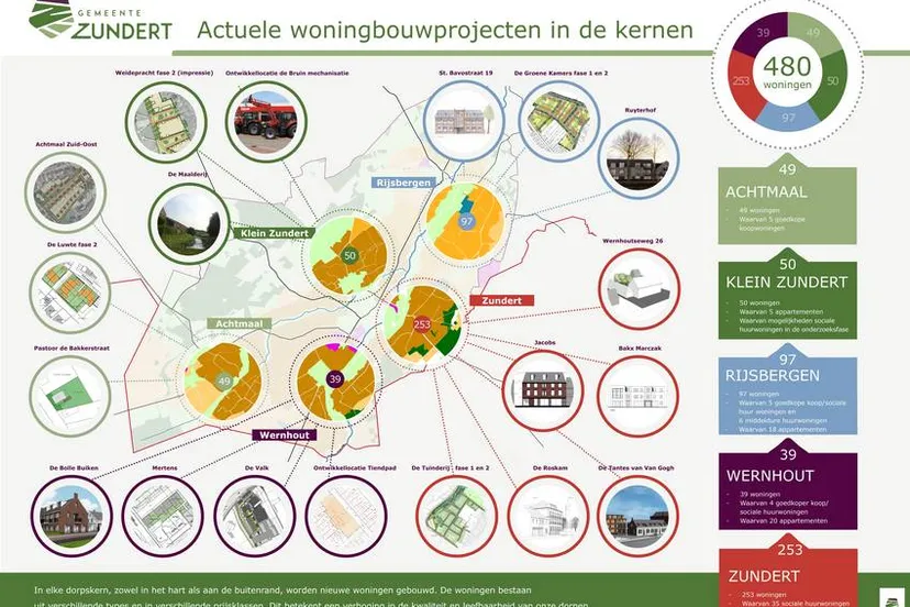 csm infographic nieuwe woningen zundert ef6702ce59