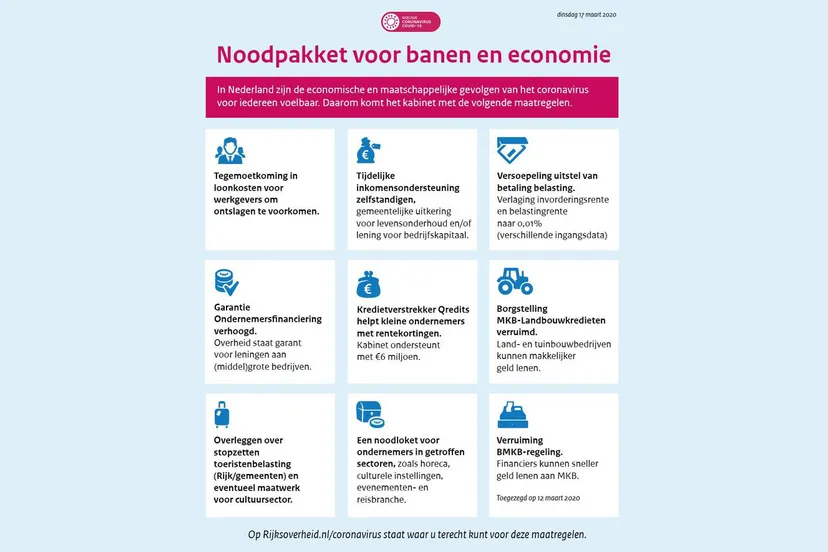 maatregelenoverzicht