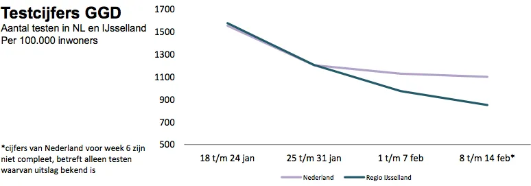 schermafbeelding 2021 02 18 om 105528