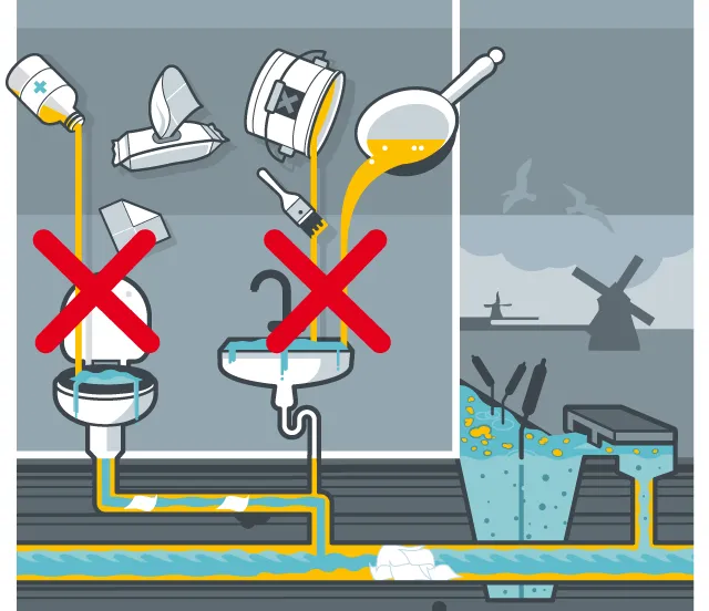 wat niet door het riool mag