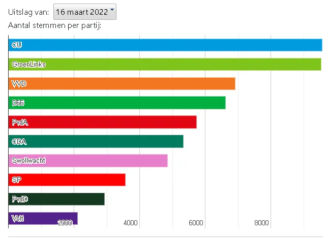 Schermafbeelding 2025-10-30 150157