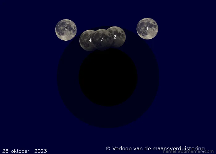 maansverduistering 20231028 verloop