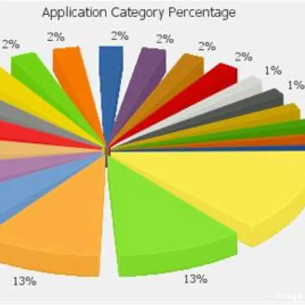 1 5 miljard downloads in appstore