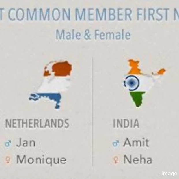 200 miljoen leden bij linkedin infograph