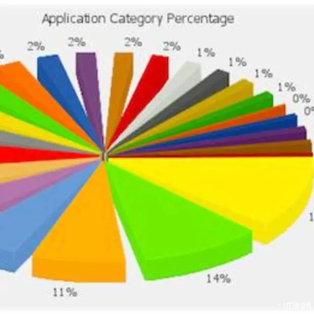 apple apps store de teller staat inmidde