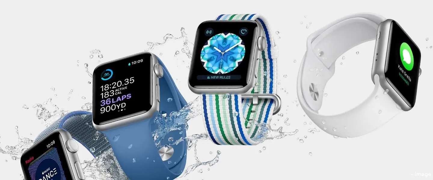 apple watch wijzerplaat