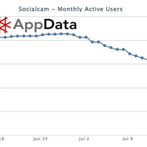autodesk koopt socialcam voor 60 miljoen