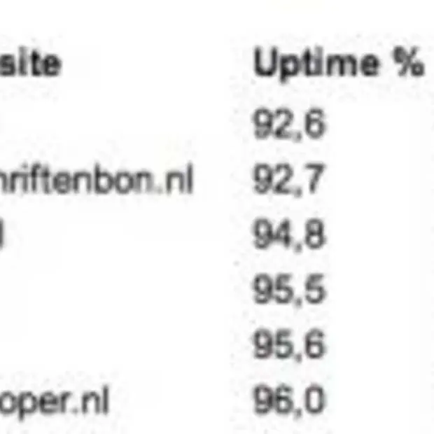 bereikbaarheid online winkels valt tegen