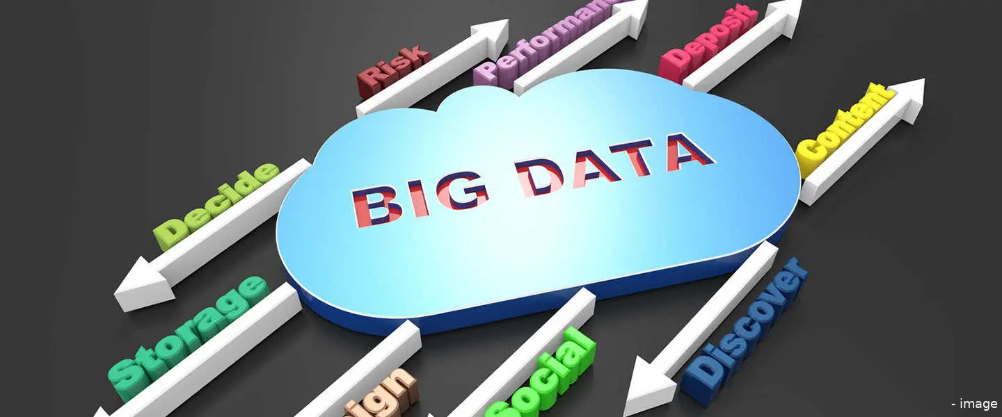 big data bestaat nog niet 2