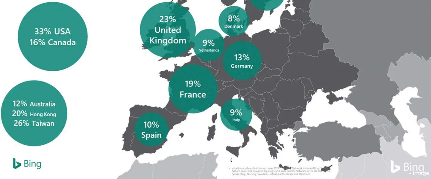 bing stats microsoft