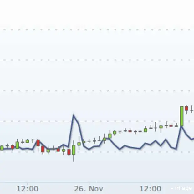 bitcoin is de 1000 dollargrens gepasseer