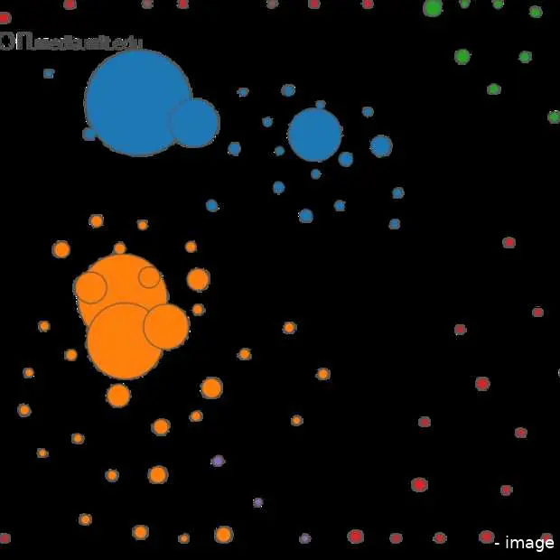data visualizatie van al jouw gmail cont