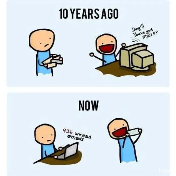 de beste tijd van de dag om e mails te v