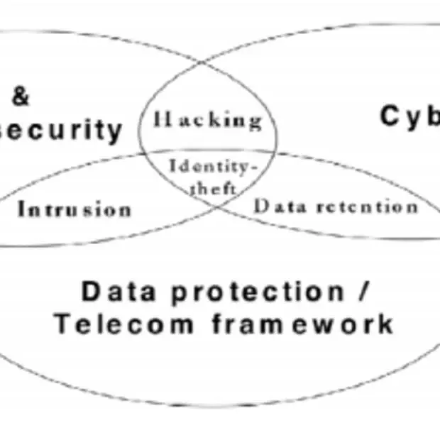 de cyberstrategie van de europese commis